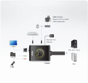 Aten CS682 Mini-Switch KVM DVI-I 2 ports USB, câbles intégrés + Audio