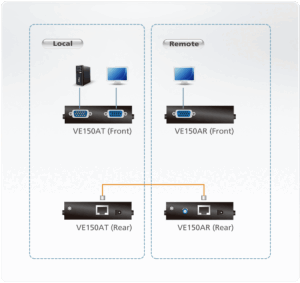 Aten VE150A Booster écran sur RJ45 (150m)