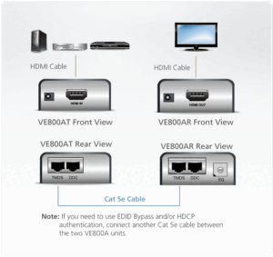 Aten VE800A Extendeur HDMI sur 2xRJ45 (60m)