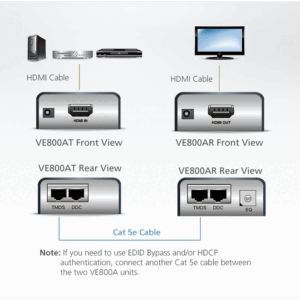 Aten VE800A Extendeur HDMI sur 2xRJ45 (60m)