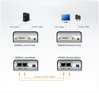 Aten VE602 Extendeur DVI sur 1xRJ45 (60.00m)