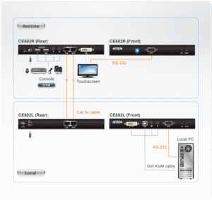 Aten CE602 Extendeur Console USB / DVI + Audio sur 2 x RJ45