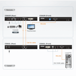 Aten CE602 Extendeur Console USB / DVI + Audio sur 2 x RJ45