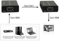 Extendeur HDMI 4K UHD sur 1xRJ45 (60m)