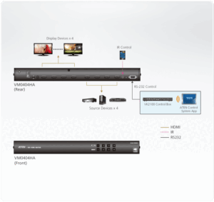 Aten VM0404HA Matrice 4K HDMI 4 vers 4
