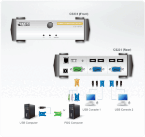 Aten CS231 Partageur 1 PC vers 2 Utilisateurs en USB